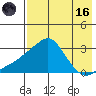 Pikmiktalik River tide chart for Wednesday, August 16, 2023