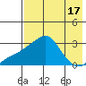 Pikmiktalik River tide chart for Thursday, August 17, 2023