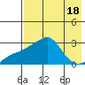 Pikmiktalik River tide chart for Friday, August 18, 2023