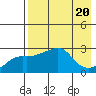 Pikmiktalik River tide chart for Sunday, August 20, 2023