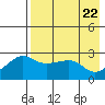 Pikmiktalik River tide chart for Tuesday, August 22, 2023