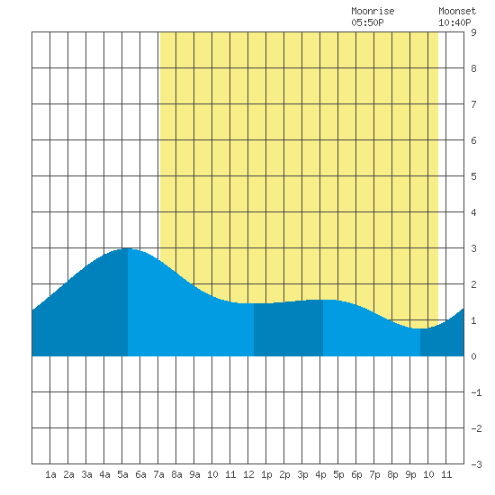 Pikmiktalik River tide chart for Wednesday, August 23, 2023