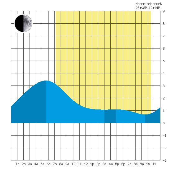 Pikmiktalik River tide chart for Thursday, August 24, 2023