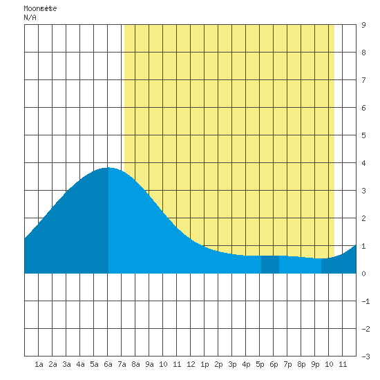 Pikmiktalik River tide chart for Friday, August 25, 2023