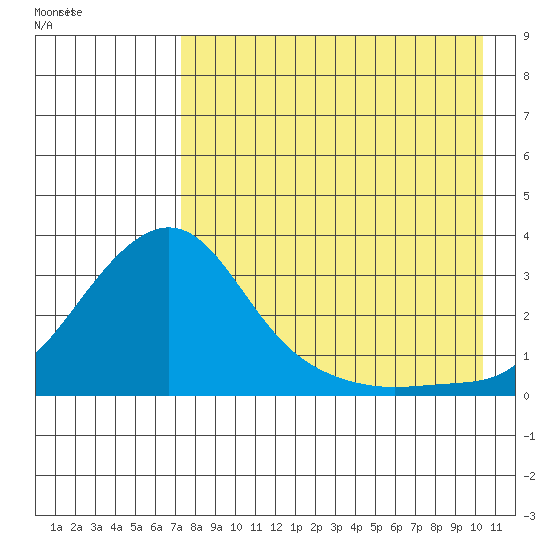 Pikmiktalik River tide chart for Saturday, August 26, 2023