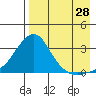 Pikmiktalik River tide chart for Monday, August 28, 2023
