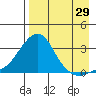 Pikmiktalik River tide chart for Tuesday, August 29, 2023