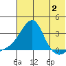 Pikmiktalik River tide chart for Wednesday, August 2, 2023