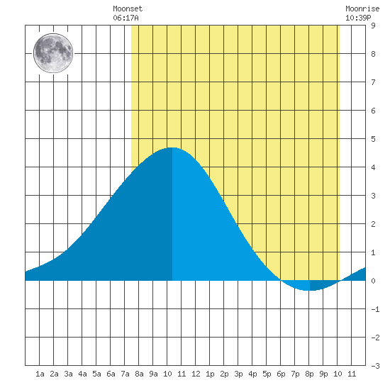 Pikmiktalik River tide chart for Wednesday, August 30, 2023