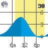 Pikmiktalik River tide chart for Wednesday, August 30, 2023