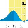 Pikmiktalik River tide chart for Thursday, August 31, 2023