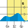 Pikmiktalik River tide chart for Sunday, August 6, 2023