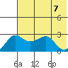 Pikmiktalik River tide chart for Monday, August 7, 2023