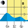 Pikmiktalik River tide chart for Tuesday, August 8, 2023