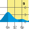 Pikmiktalik River tide chart for Wednesday, August 9, 2023