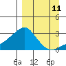 Pikmiktalik River tide chart for Monday, September 11, 2023