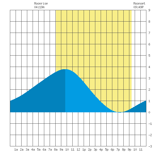 Pikmiktalik River tide chart for Tuesday, September 12, 2023
