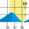 Pikmiktalik River tide chart for Tuesday, September 12, 2023