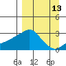 Pikmiktalik River tide chart for Wednesday, September 13, 2023