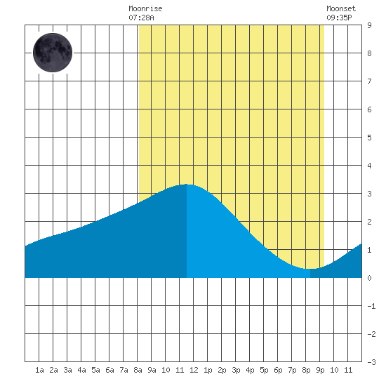 Pikmiktalik River tide chart for Thursday, September 14, 2023