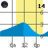 Pikmiktalik River tide chart for Thursday, September 14, 2023