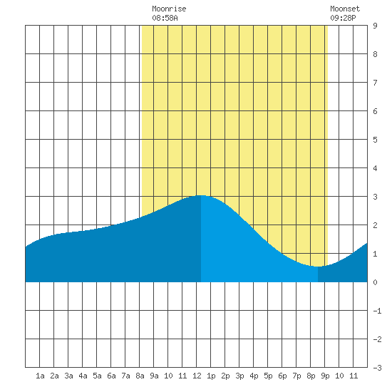 Pikmiktalik River tide chart for Friday, September 15, 2023