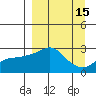 Pikmiktalik River tide chart for Friday, September 15, 2023