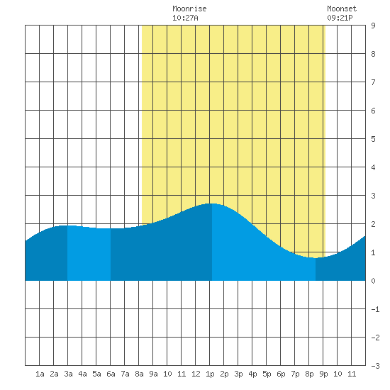 Pikmiktalik River tide chart for Saturday, September 16, 2023