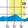 Pikmiktalik River tide chart for Saturday, September 16, 2023