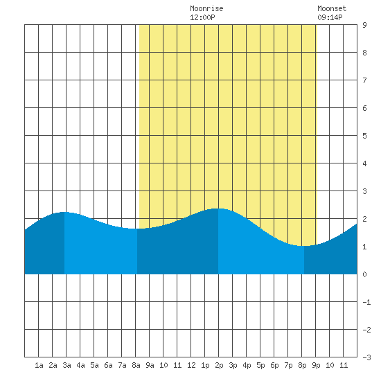 Pikmiktalik River tide chart for Sunday, September 17, 2023