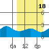 Pikmiktalik River tide chart for Monday, September 18, 2023