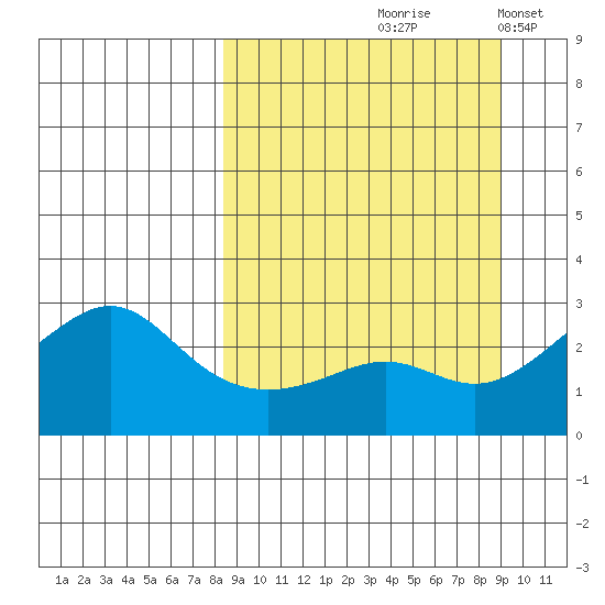 Pikmiktalik River tide chart for Tuesday, September 19, 2023