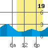Pikmiktalik River tide chart for Tuesday, September 19, 2023