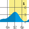 Pikmiktalik River tide chart for Friday, September 1, 2023
