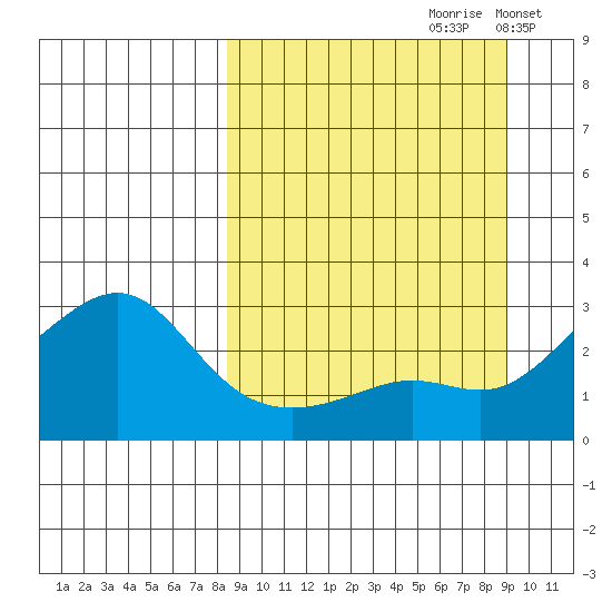 Pikmiktalik River tide chart for Wednesday, September 20, 2023