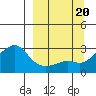 Pikmiktalik River tide chart for Wednesday, September 20, 2023
