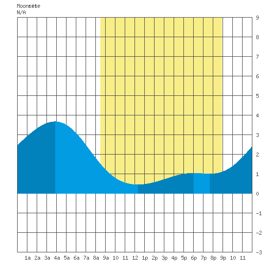 Pikmiktalik River tide chart for Thursday, September 21, 2023