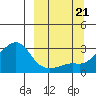 Pikmiktalik River tide chart for Thursday, September 21, 2023