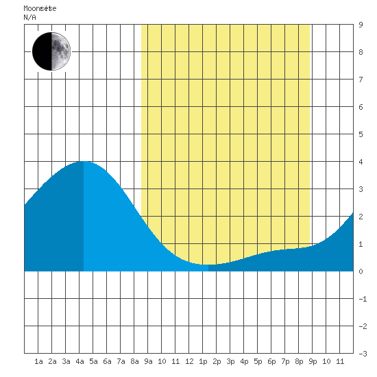 Pikmiktalik River tide chart for Friday, September 22, 2023