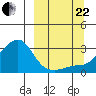 Pikmiktalik River tide chart for Friday, September 22, 2023