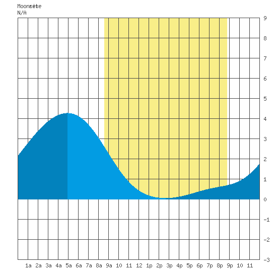 Pikmiktalik River tide chart for Saturday, September 23, 2023
