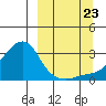 Pikmiktalik River tide chart for Saturday, September 23, 2023