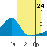 Pikmiktalik River tide chart for Sunday, September 24, 2023