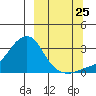 Pikmiktalik River tide chart for Monday, September 25, 2023
