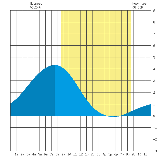 Pikmiktalik River tide chart for Tuesday, September 26, 2023