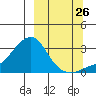 Pikmiktalik River tide chart for Tuesday, September 26, 2023