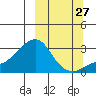 Pikmiktalik River tide chart for Wednesday, September 27, 2023