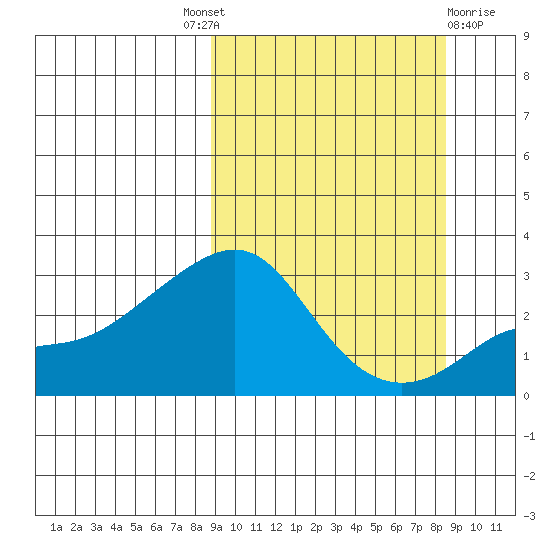 Pikmiktalik River tide chart for Thursday, September 28, 2023