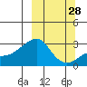 Pikmiktalik River tide chart for Thursday, September 28, 2023