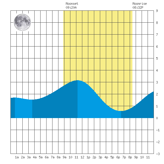 Pikmiktalik River tide chart for Friday, September 29, 2023